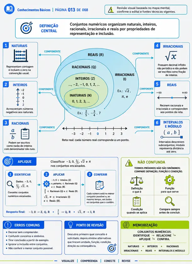 Finanças e Contabilidade